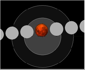 File:Lunar eclipse chart close-2021May26.png